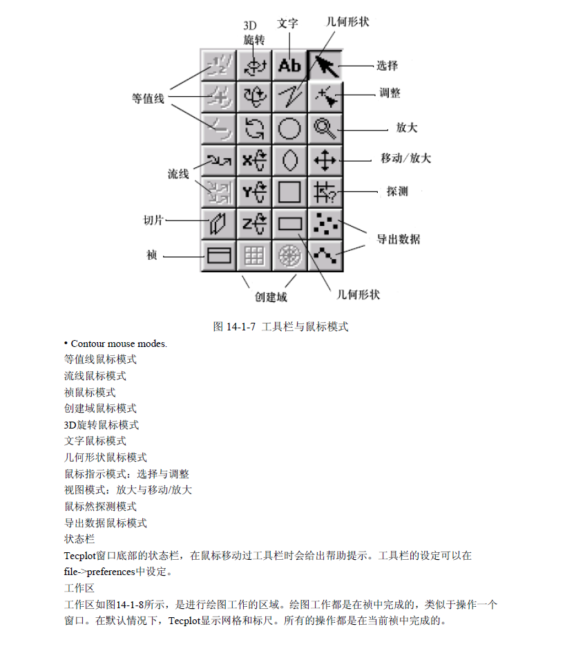 Tecplot学习资料合集